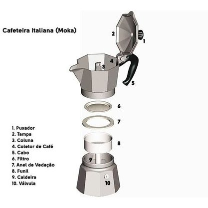 Cafeteira Nuova Moka Express 4 Xícaras Bialetti
